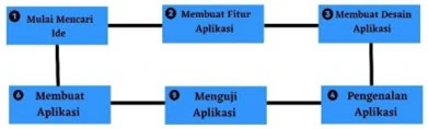 Gambar 1. Diagram Alir Aplikasi MONCHIL